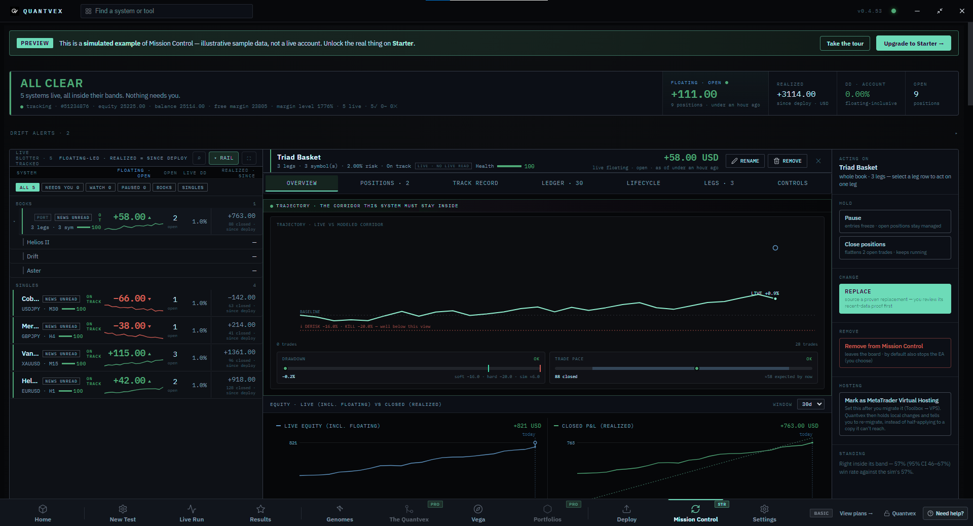 Sentinel preview: five systems live and inside their bands, with one basket's trajectory, drawdown and trade pace checks, and live versus closed equity charts.